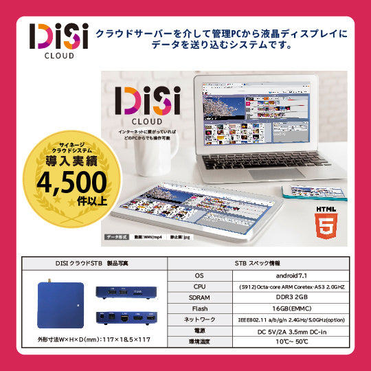 SNS×サイネージ連携サービス【POSUMERU（ポスメル）STBセット】月々