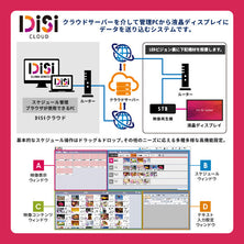 SNS×サイネージ連携サービス【POSUMERU（ポスメル）STBセット】月々